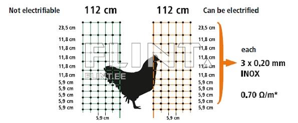 Electric net 112cm X 50m + 14 pcs plastic post