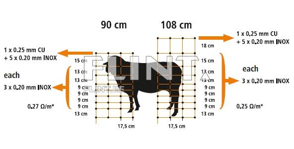 Electric net 90cm X 50m + 14 pcs plastic post